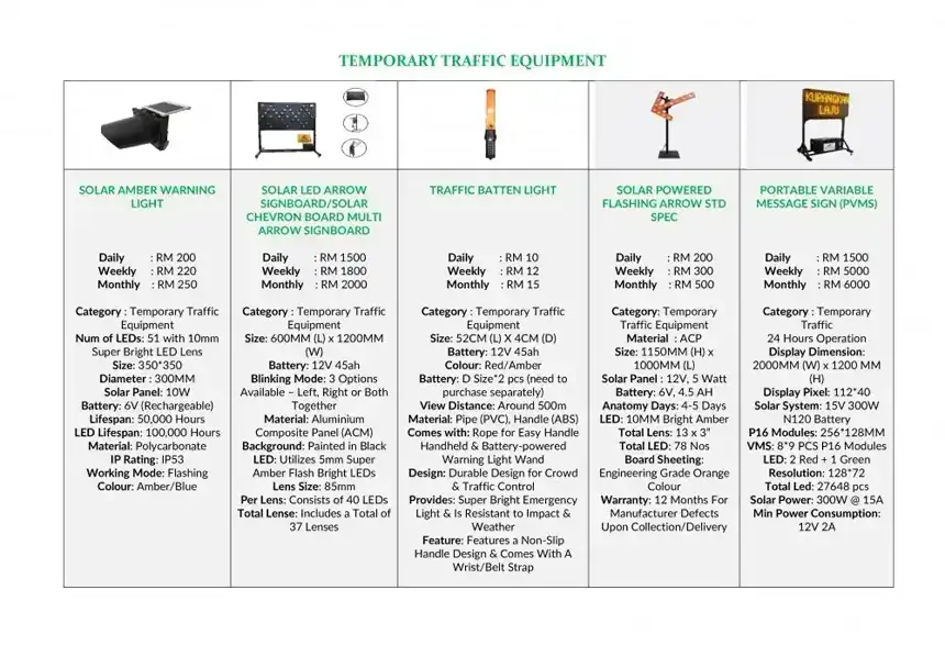 portable variable message sign VMS board rental Malaysia road works